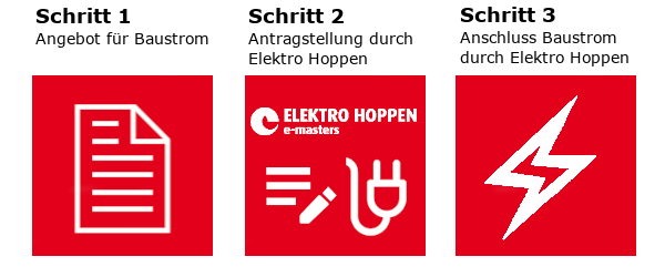 Erklärgrafik: In drei Schritten gelangen Sie zu Ihrem Baustrom. 1. Angebot bei Elektro Hoppen einholen. 2. Elektro Hoppen stellt für Sie den Baustromantrag. 3. Elektro Hoppen kümmert sich um den Stromanschluss